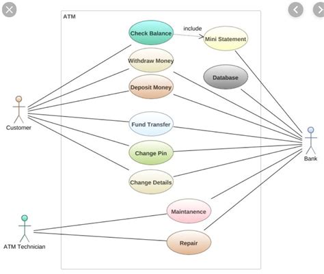 Use case diagram for clinic management system