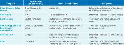 Examples of consumer awareness programs | Download Scientific Diagram