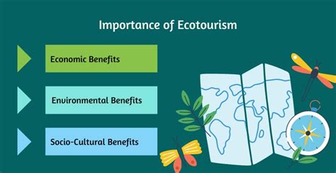 What is Ecotourism? How to Travel Sustainably? - FHA-HoReCa