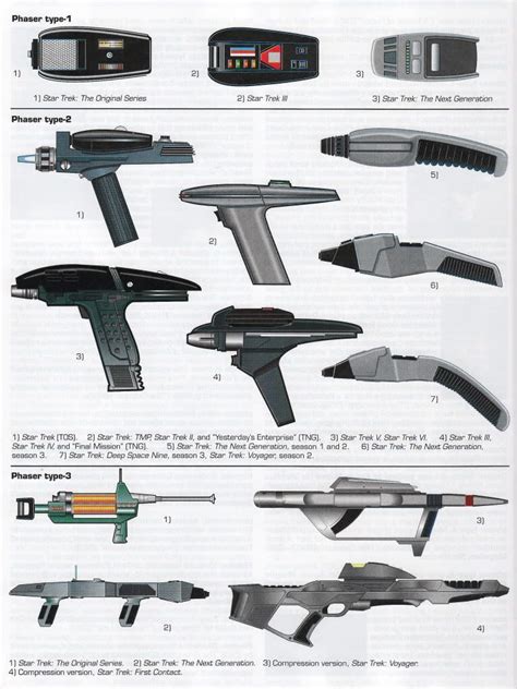 Pre-2409 TNG series ground phasers - Page 2 — perfectworld-startrekonline