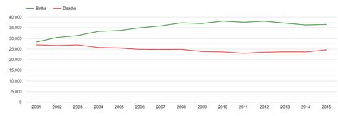 Greater-Manchester population stats in maps and graphs.