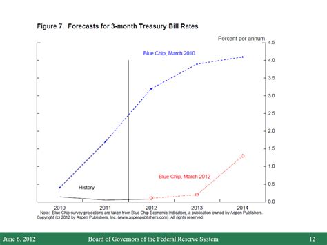 Vice Chair Janet L. Yellen: Perspectives on Monetary Policy - The Big Picture