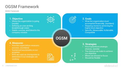 OGSM Framework PowerPoint Template Diagrams - SlideSalad