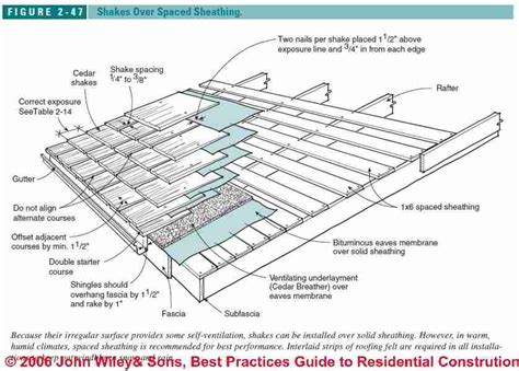 Building Code For Roof Sheathing - Image to u