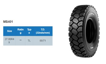 Maxam Tire adds three new tires to its large mining tire series