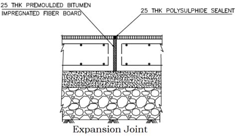 Expansion Joints Vs Contraction Joints Vs Construction Joints!