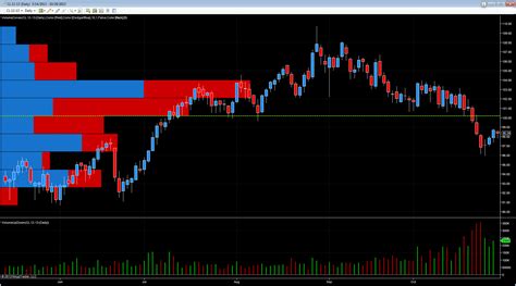 Oil futures continue in bearish tone on the daily oil chart | Anna Coulling