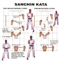 Uechi Ryu Karate Do Pdf - newsmexico5u.over-blog.com