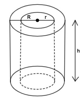 Find the total surface area of a hollow cylinder open at both the ends, if its length is 12cm ...