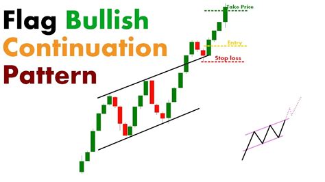 Flag Bullish Continuation Pattern #ChartPatterns Stock | Market | Forex ...