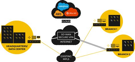 SD-WAN Explained | Comcast Business