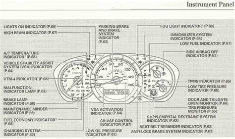 2005 Honda Pilot Dashboard Warning Lights Symbols