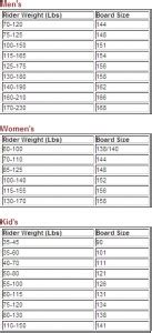 Snowboard size - How to choose an appropriate board