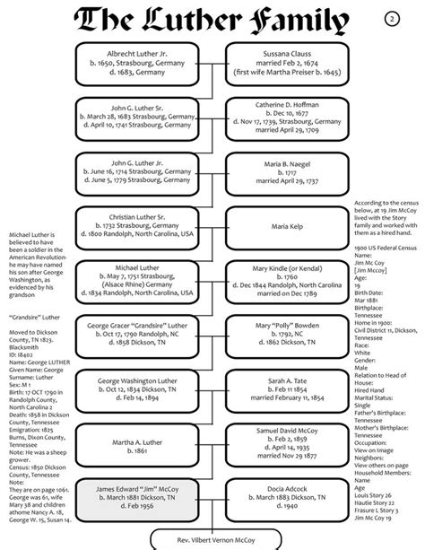 the luther family tree is shown in black and white