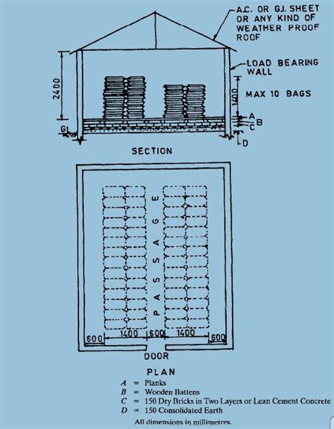 HOW TO STORE CEMENT ON SITE? - CivilBlog.Org