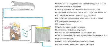 Air Conditioner Energy Saver,AC Power Saver China