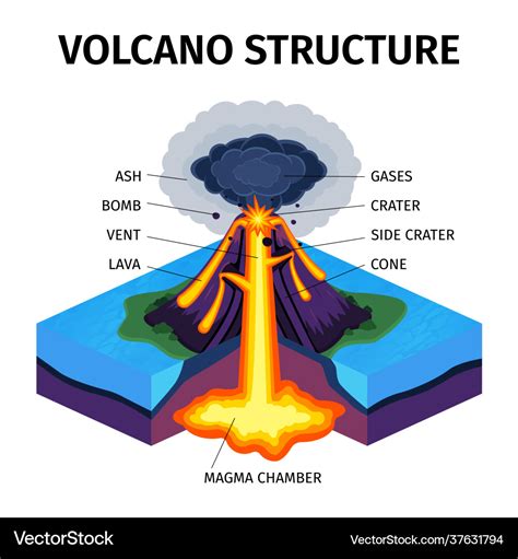 Color Volcano Diagram