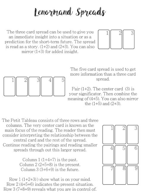 Lenormand 36 Card Spread - THE SHOOT