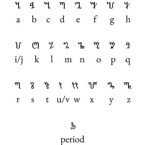 the Theban Alphabet