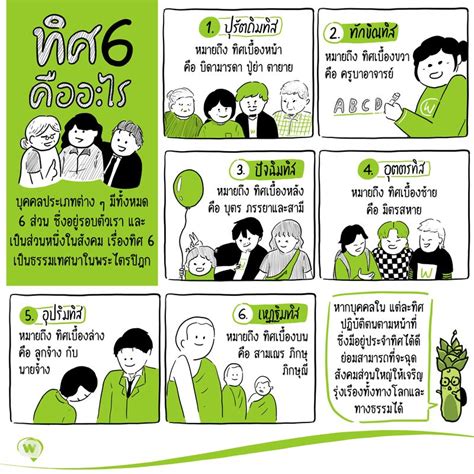 [Wasabi] หลักธรรม ทิศ 6 คืออะไร? ทิศ 6 คือ บุคคลประเภทต่าง ๆ มีทั้งหมด 6 ส่วน ซึ่งอยู่รอบตัวเรา ...