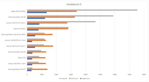 Lenovo Tab M10 & M10 Plus 3rd Gen Review: Are They Worth It?