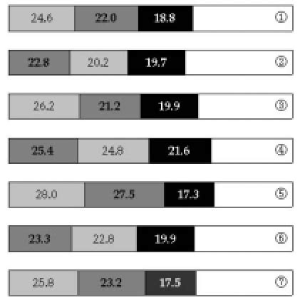 New Year (2006) Poll on Top Three Presidential Candidates (%) | Download Scientific Diagram