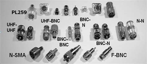 Ham Radio Antenna Connector Types: A Short Guide - Swingin West