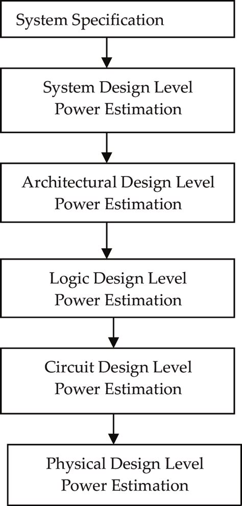 Vlsi Design Flow Chart With Explanation - Infoupdate.org