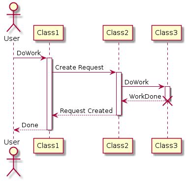 graphviz - How to end a participant's line in PlantUML sequence diagram ...