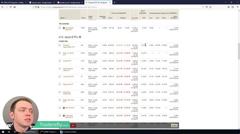 Picking Performance | Vanguard vs Fidelity ETFs - Which is Better? # ...