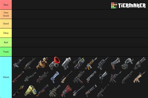 Fortnite Weapons Tier List (Community Rankings) - TierMaker