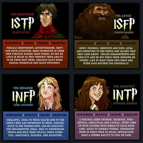 Pin by Cynthia Allred on Harry Potter | Infp, Mbti, Infj personality facts