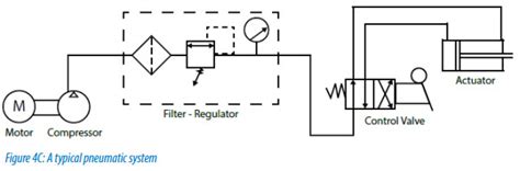 Pneumatic Actuator/Air Cylinder Basics | Library.AutomationDirect