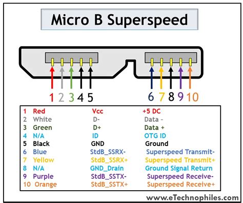 10 USB Pinout Explained- USB A, B, C(Male and Female)