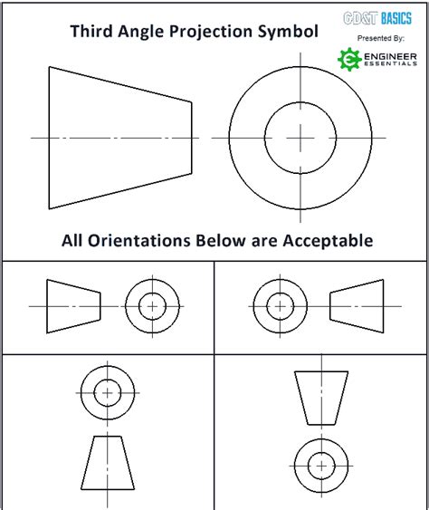 First Angle Orthographic Projection Symbol