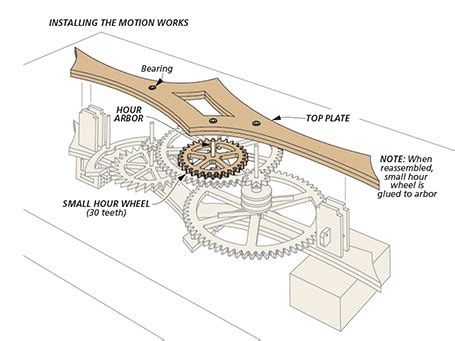 Whimsical Wall Clock | Woodworking Project | Woodsmith Plans