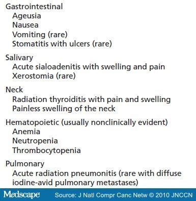 Side Effects From Radioactive Iodine Thyroid Cancer Treatment - CancerWalls