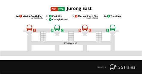 Fun Fact Friday: Jurong East “A” or “D”?