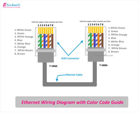 Cable Diagram » Wiring Diagram