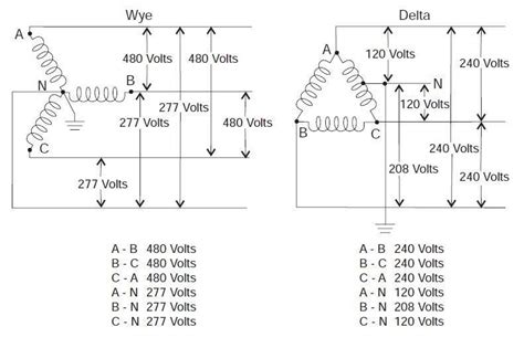 277v Wiring Diagram For Fan Motor