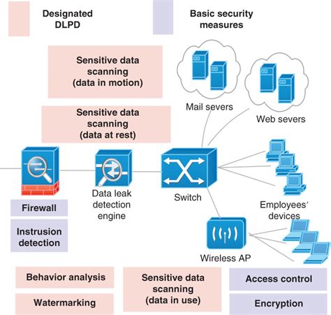 Data Breach Definition - soakploaty