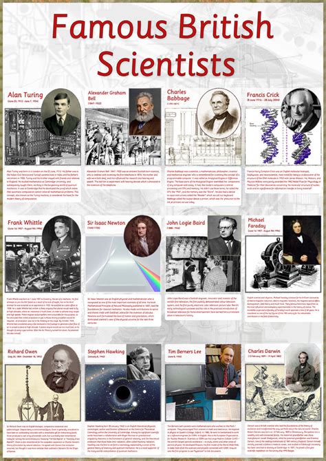 Famous British Scientists Poster – Tiger Moon