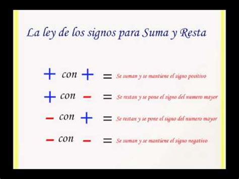 LEY DE SIGNOS - ALGEBRA