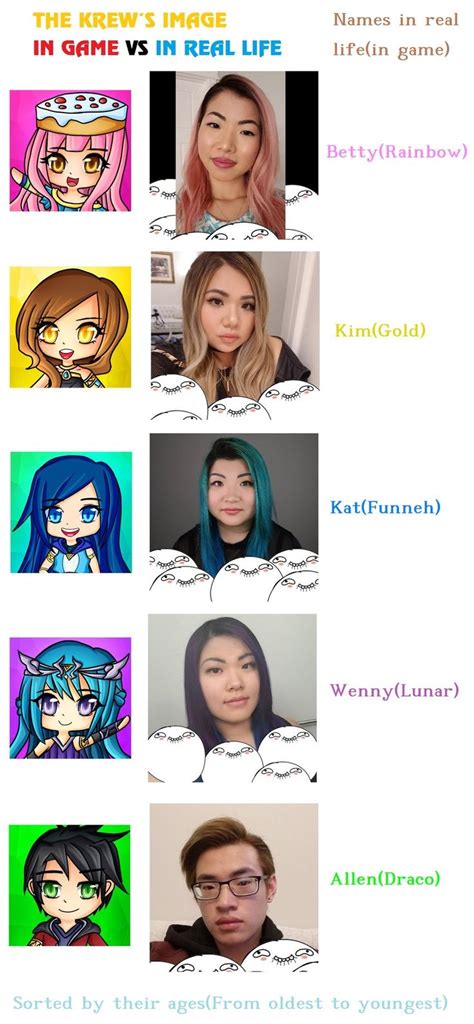 The krew and their real life names this is from twitter new I didn’t make it. | Cute youtubers ...