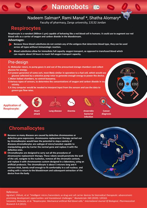 (PDF) Nanorobots applications in medicine