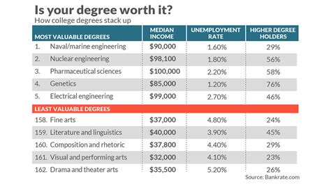 This is America’s No. 1 college major for salary and job availability - Link for Counselors