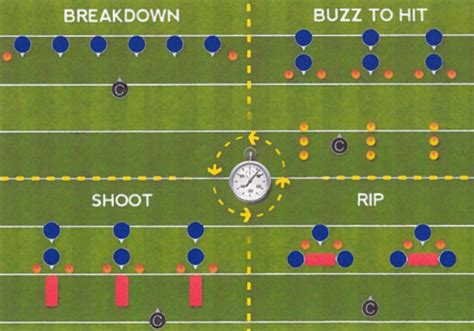 6 steps to identify appropriate youth football drills