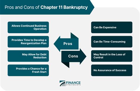 Chapter 11 Bankruptcy | Eligibility, How It Works, Pros, and Cons