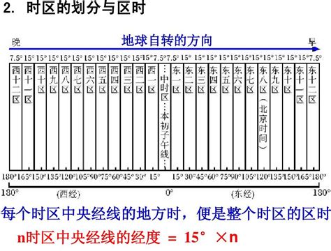 2015年时区划分与区时计算 (1)_word文档在线阅读与下载_无忧文档