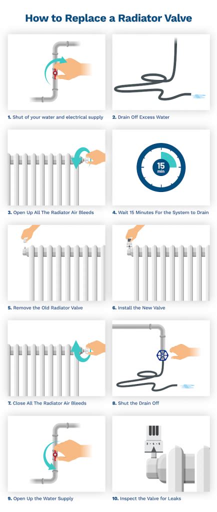 How to Change a Radiator Valve (Step by Step Guide) | Anchor Pumps